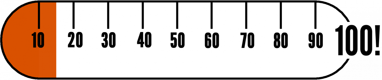A scale of 1-100, marked at 15